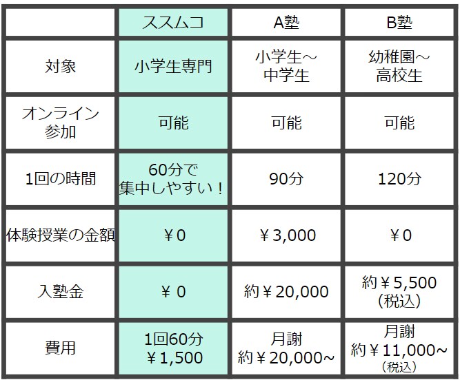 小3～６向けの60分オンライン探究型授業を行います 歴史編「明治維新」で活躍したヒーローについて学ぼう！ イメージ5