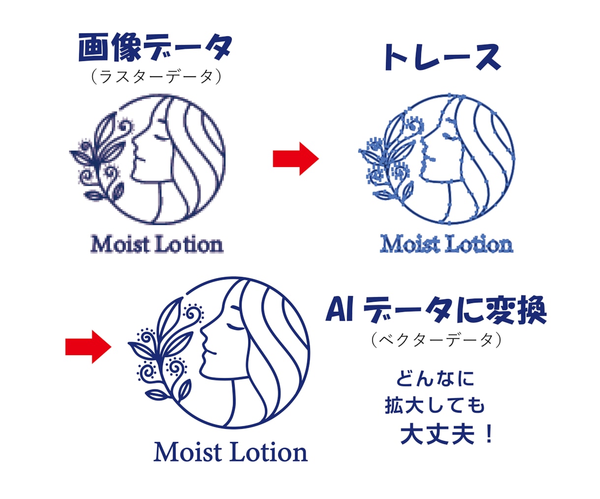 データの変換・修正・印刷前の入稿データに対応します 文字・画像・色変更・トンボ作成・塗り足し・画像のトレースなど イメージ4