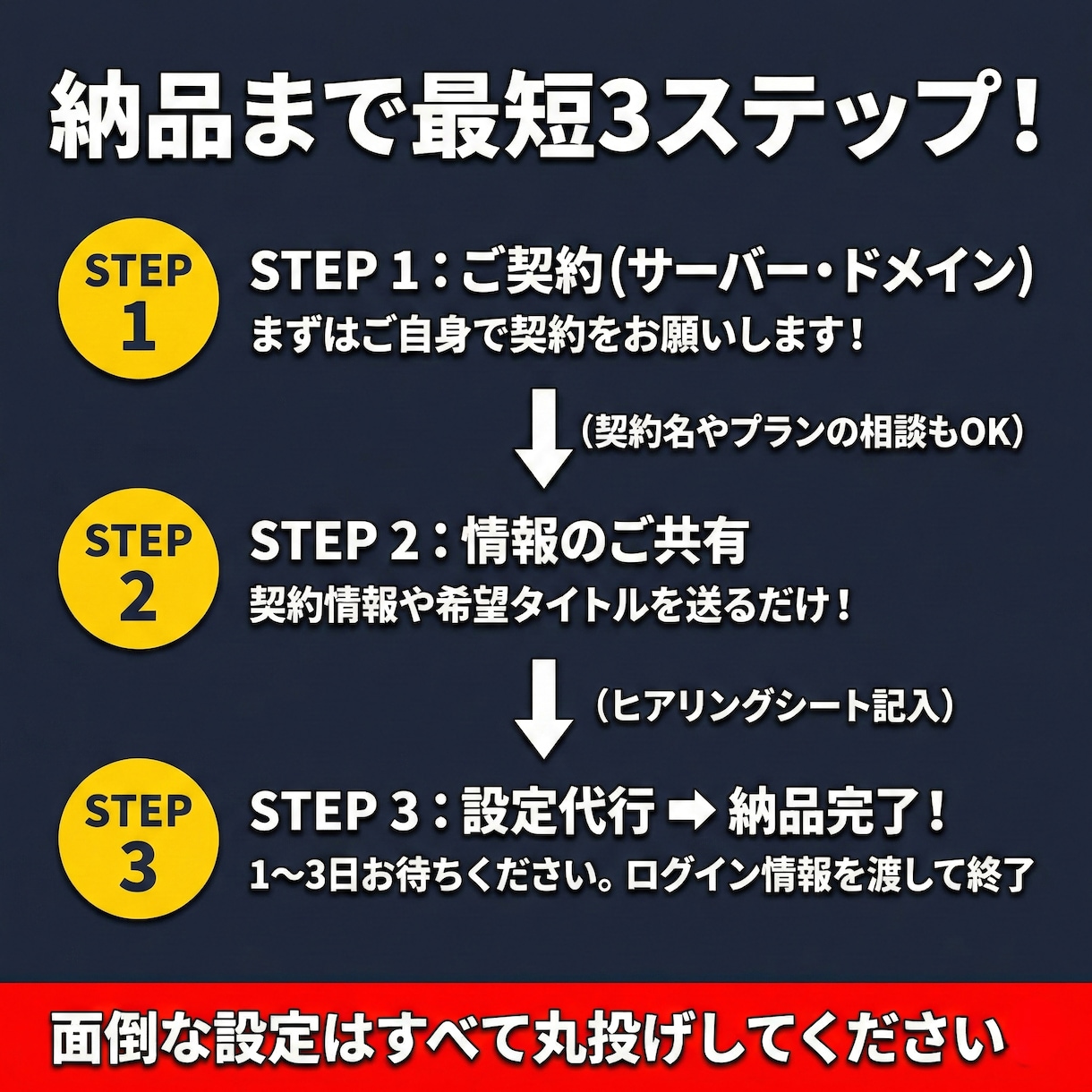 初心者向け！ワードプレス初期設定を丸ごと代行します 面倒な設定は丸投げ！画像Webp対応で高速＆安全なサイトに イメージ4