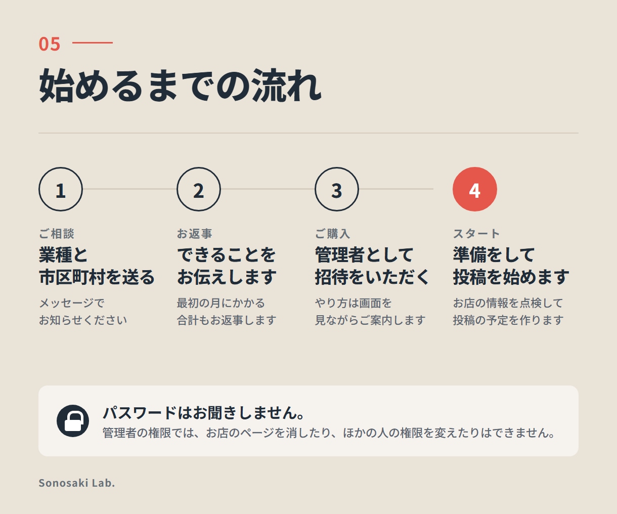 GoogleマップのMEO運用を毎月代行します 週1回の投稿と口コミ返信｜サクラなし・縛りなし イメージ5