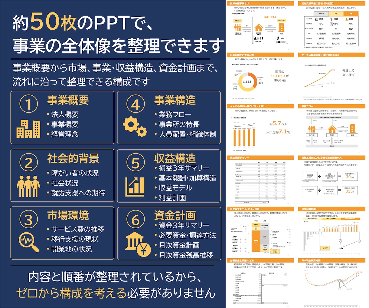 就労移行支援の事業計画書テンプレを販売します 構成済みPPT約50枚＋報酬算定式入り3年収支・資金計画 イメージ6
