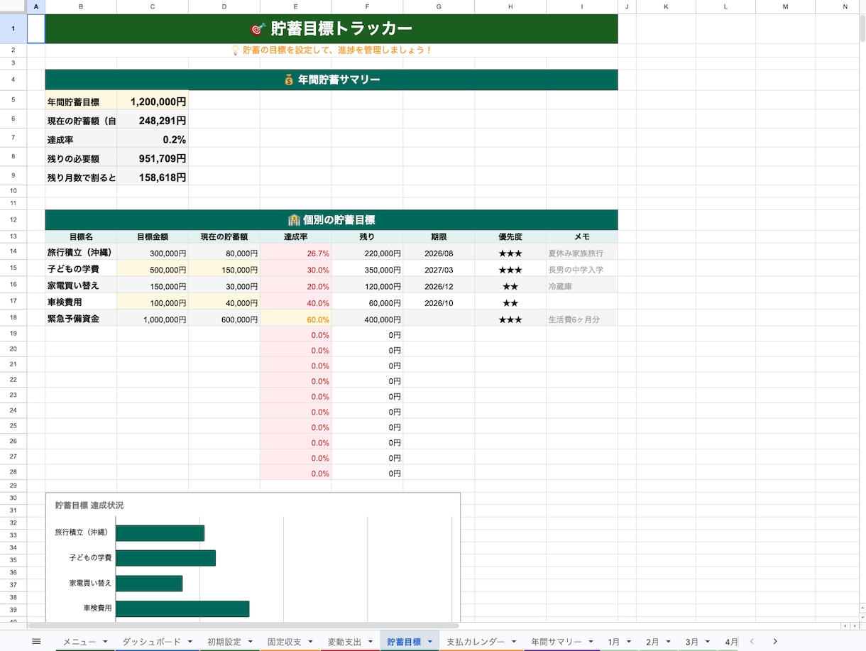 全20タブの本格家計簿スプレッドシート渡します 入力するだけで貯蓄率・予算・グラフまで全自動の家計簿 イメージ5
