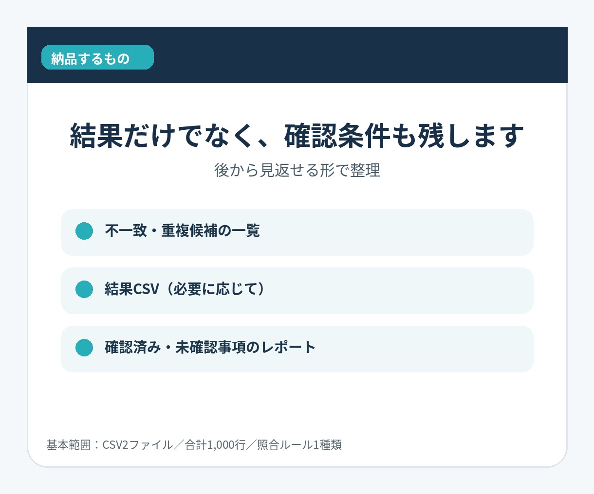 請求明細と集計表の金額ズレを調べます 重複・金額不一致・未登録費目を確認し、原因候補を一覧化します イメージ3