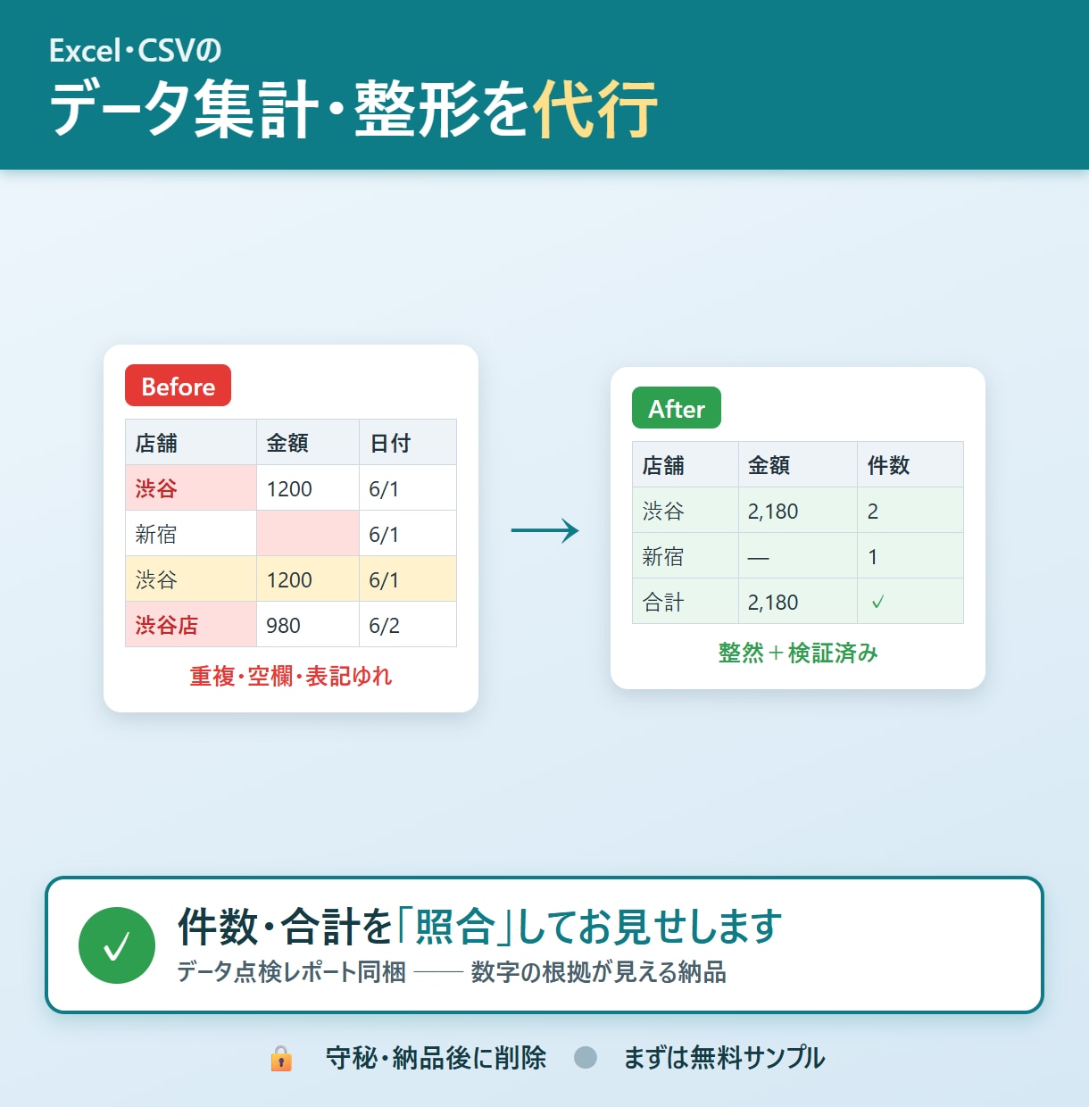 Excel・CSVのデータ集計・整形します 件数・合計を照合。点検レポート付きでデータ集計を代行 イメージ1