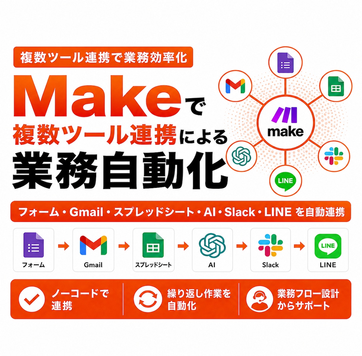 Makeで複数ツールの連携を自動化します フォーム・Gmail・Slack・LINE・AIを自動連携 イメージ1