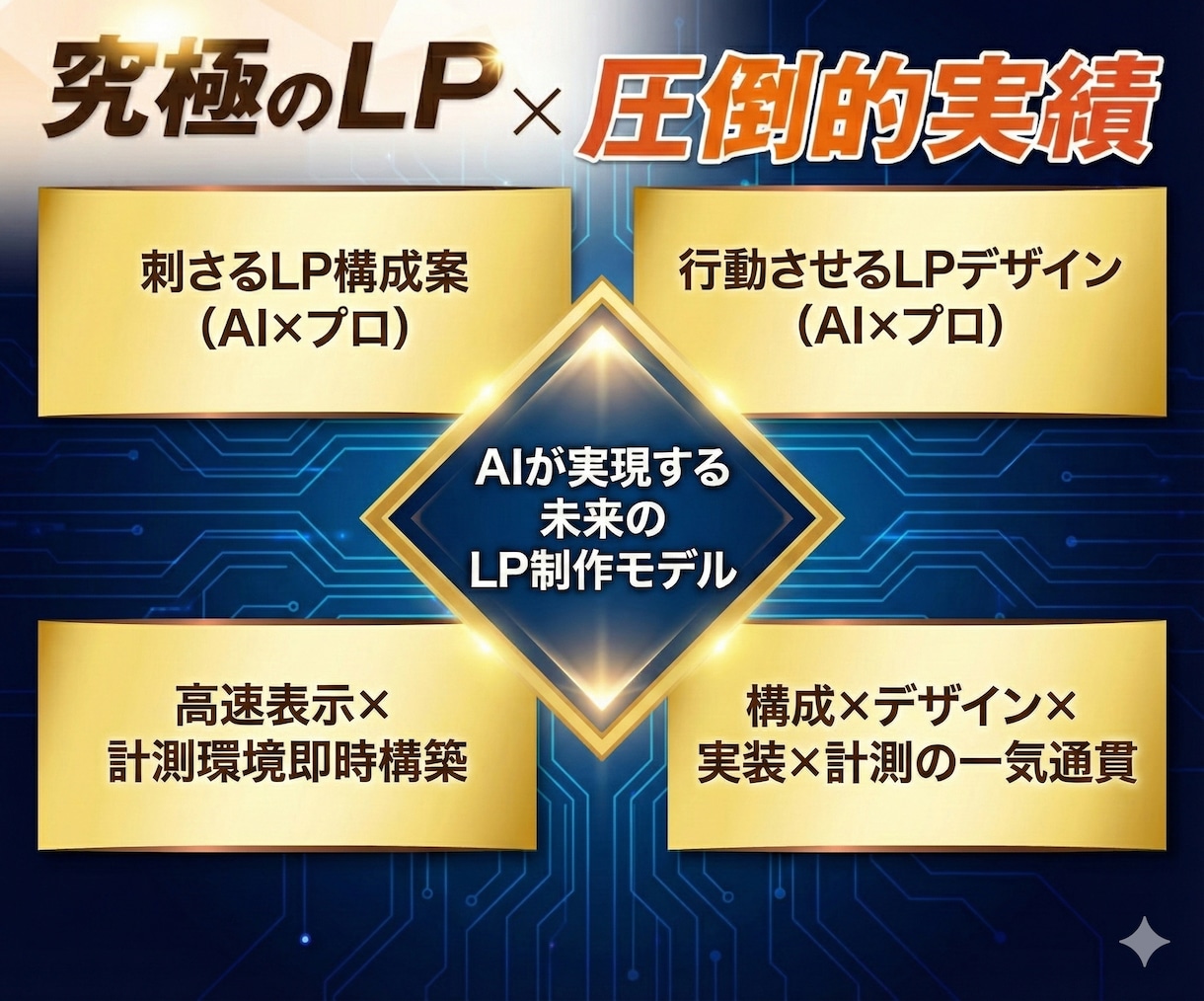 分析・改善まで！売れるためのLP制作・運用をします 丸投げOK！制作からGA4・ヒートマップ実装まで完結 イメージ2