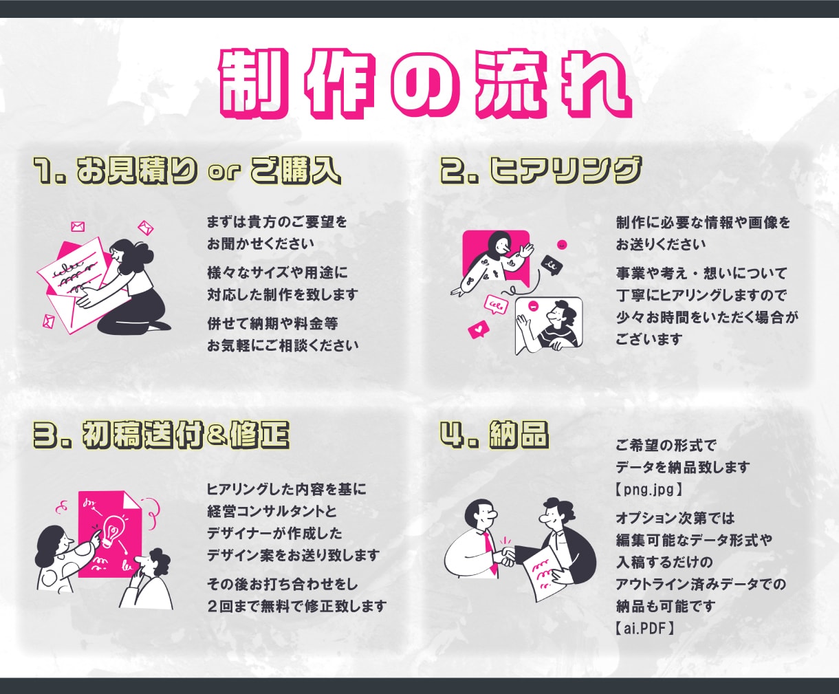 貴方の事業を支える名刺作ります デザイナーと経営コンサルタント◎二つの視点で考え制作します イメージ2