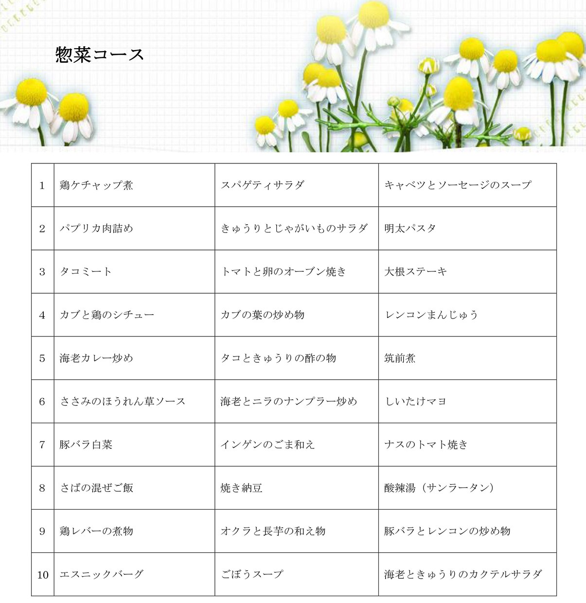 料理教室のコースレシピ、すべて提供します １０~１２回のコースが６種類。コースごとにバラ売りします。 イメージ6