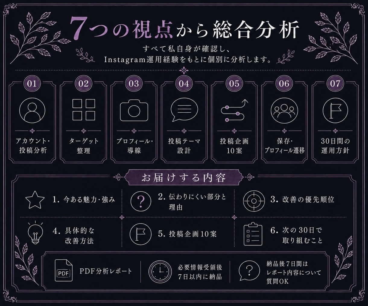 Instagramを総合分析し改善策をご提案します 投稿企画10案・30日運用方針までPDFで徹底提案 イメージ5