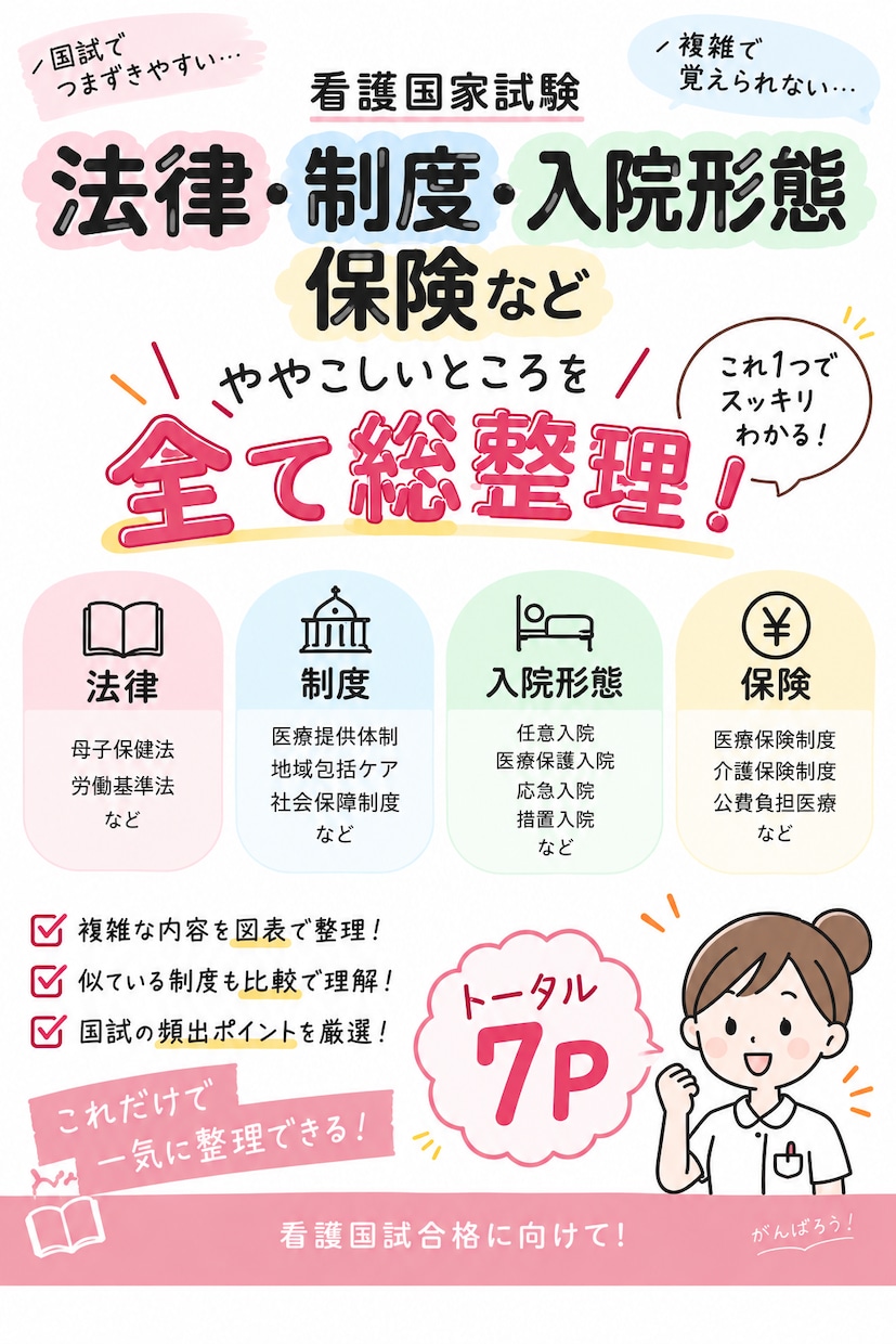 看護師国家試験対策のプリントを提供します 国試の法律を効率よく進めたい看護学生向け イメージ1