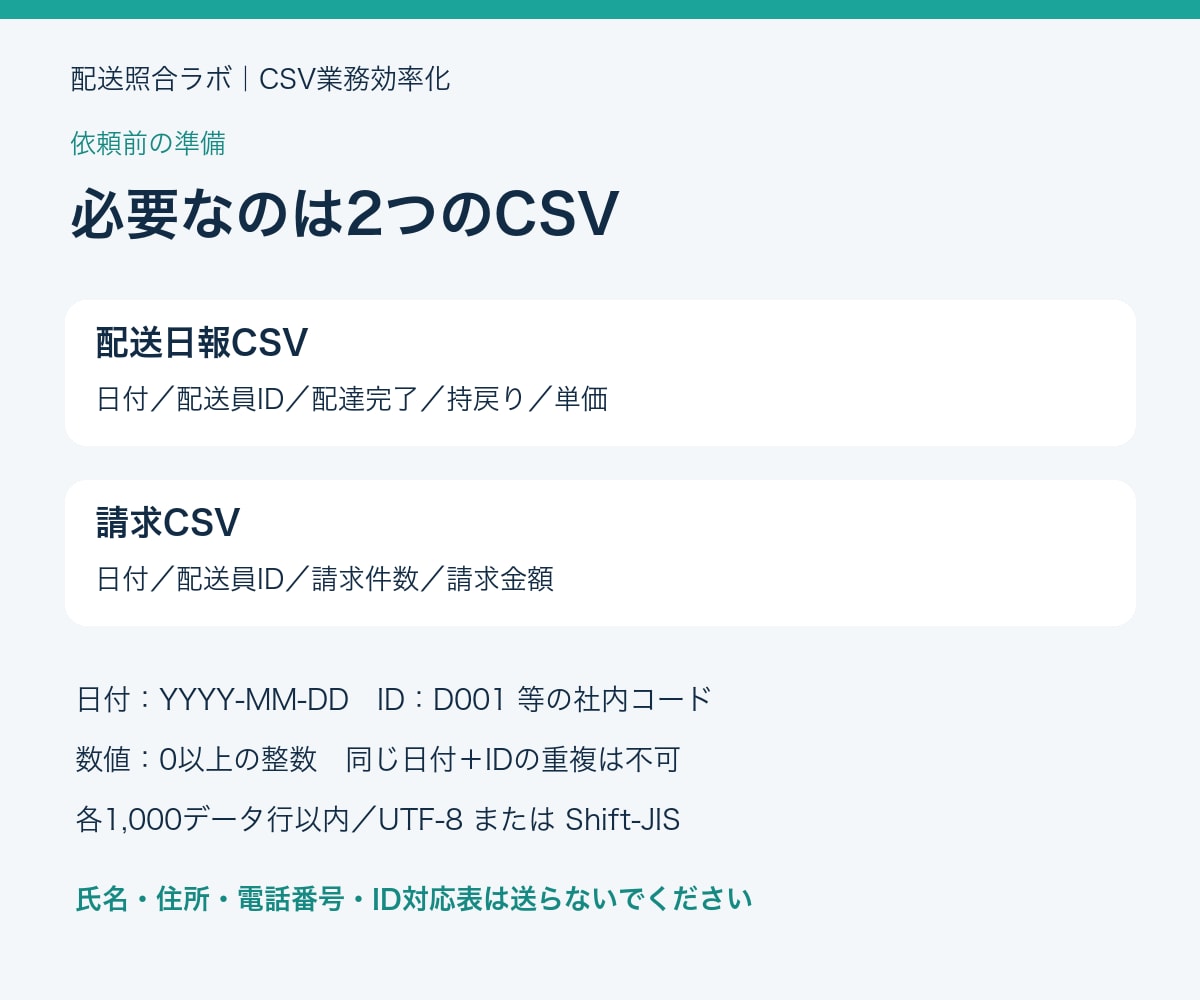 配送日報と請求CSVのズレを照合します 日付と配送員IDで件数・金額を確認。要確認CSV納品 イメージ3