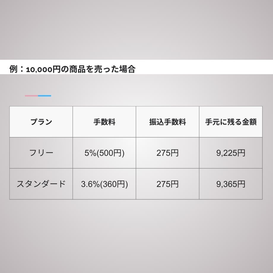 STORESで無形商品決済リンク作成サポートします セッション・講座・相談サービスの決済リンクを一緒に作成します イメージ3