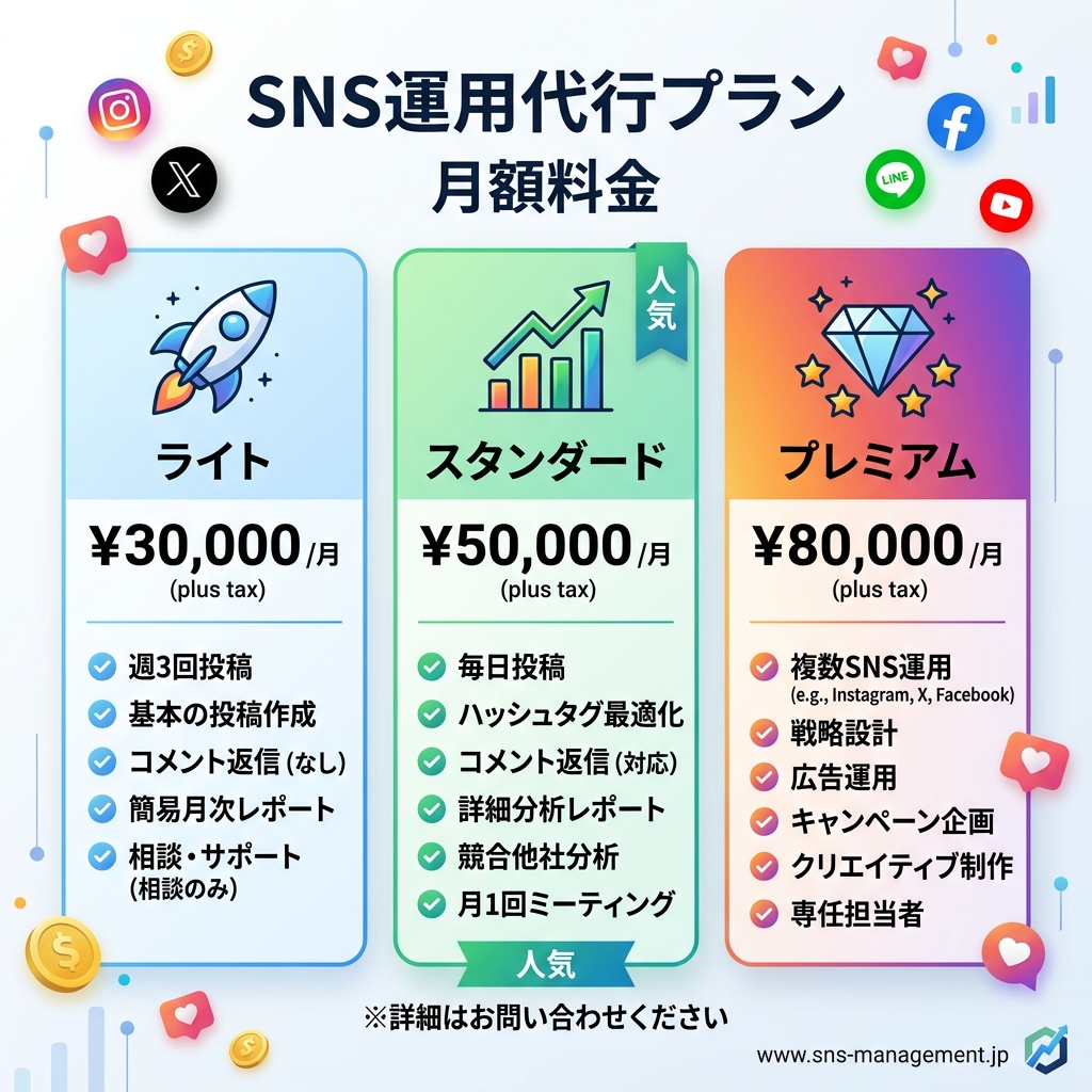 AIでSNS運用を丸ごと代行します 月3万円〜投稿企画から分析レポートまで全部お任せ イメージ4