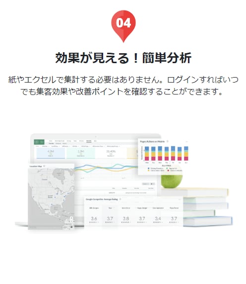 店舗の検索やSNSからの集客をサポート致します GoogleマップやSNSの対策で集客Up！ イメージ5