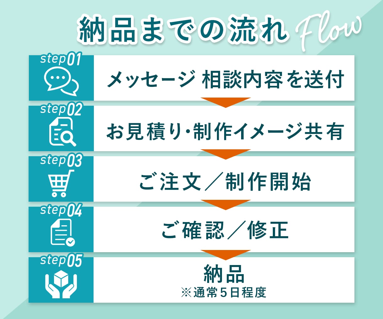CTR重視！ディスプレイ広告バナーを作成します GDN／YDA／Meta／LINE他、全媒体に対応！ イメージ3