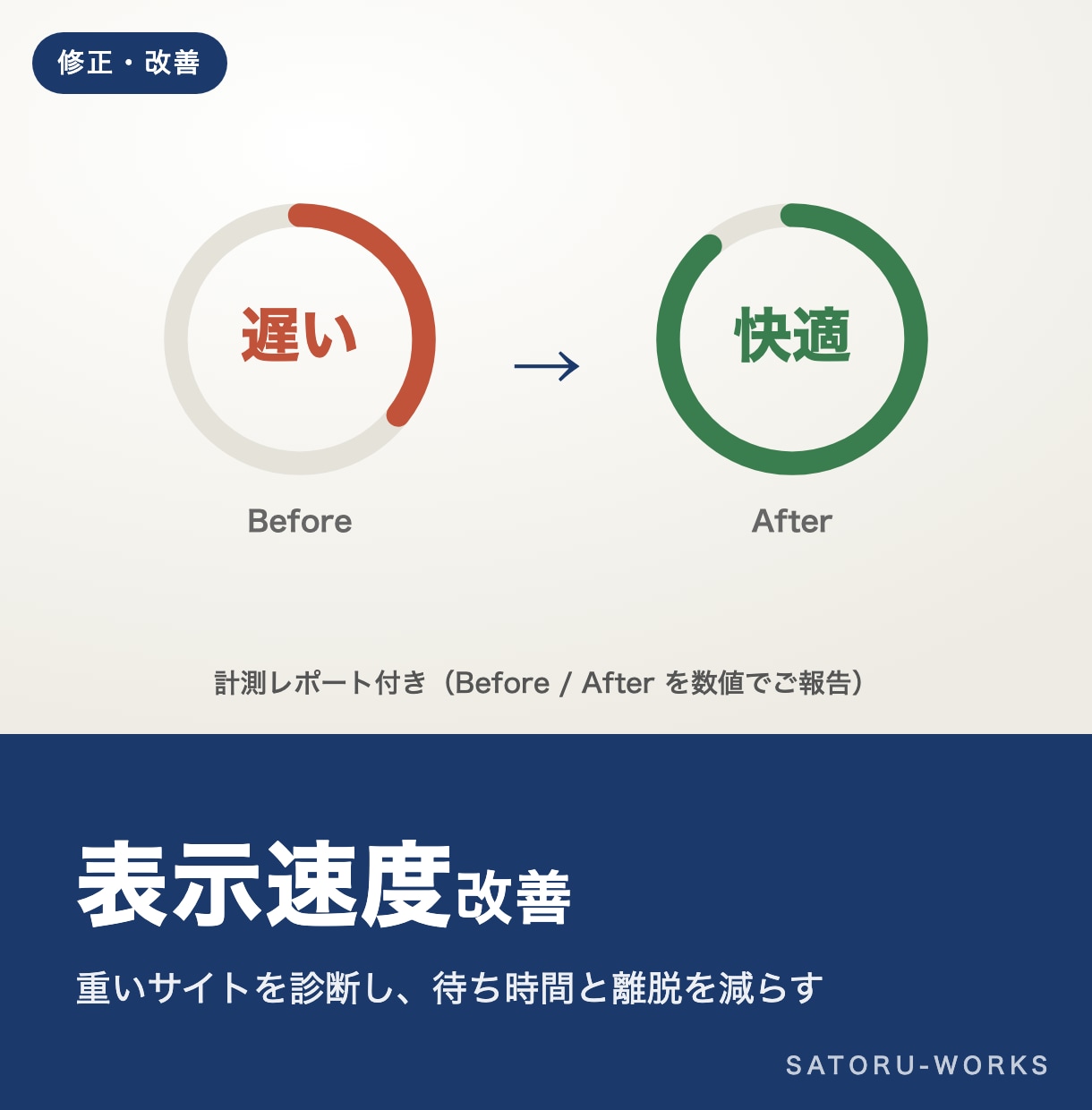 表示速度改善｜重いサイトを高速化します 計測→改善→数値レポートまで一括で対応 イメージ1