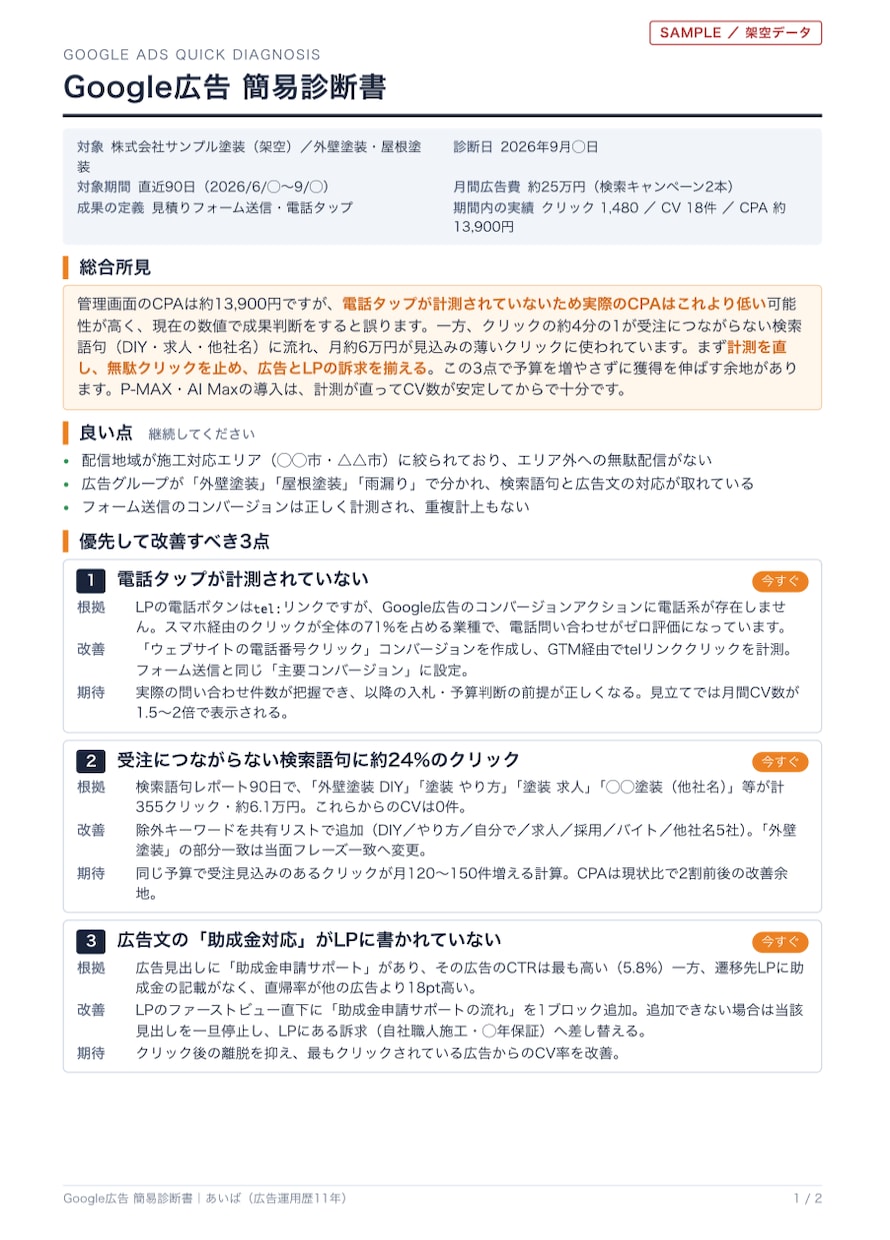 Google広告のムダを運用歴11年が診断します 計測漏れ・無駄クリックの改善を3点に絞って提案 イメージ2
