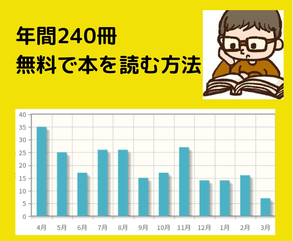 すきま時間で年間240冊本を読むコツあります 読書習慣で、多様な効果が得られます♬ イメージ2