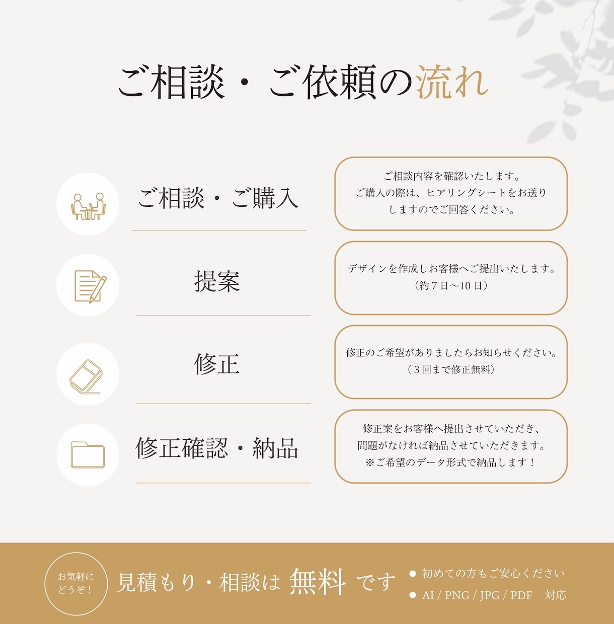 シンプルで伝わりやすいロゴ作ります シンプルだけどお店のコンセプトや想いが表れてるロゴを イメージ2
