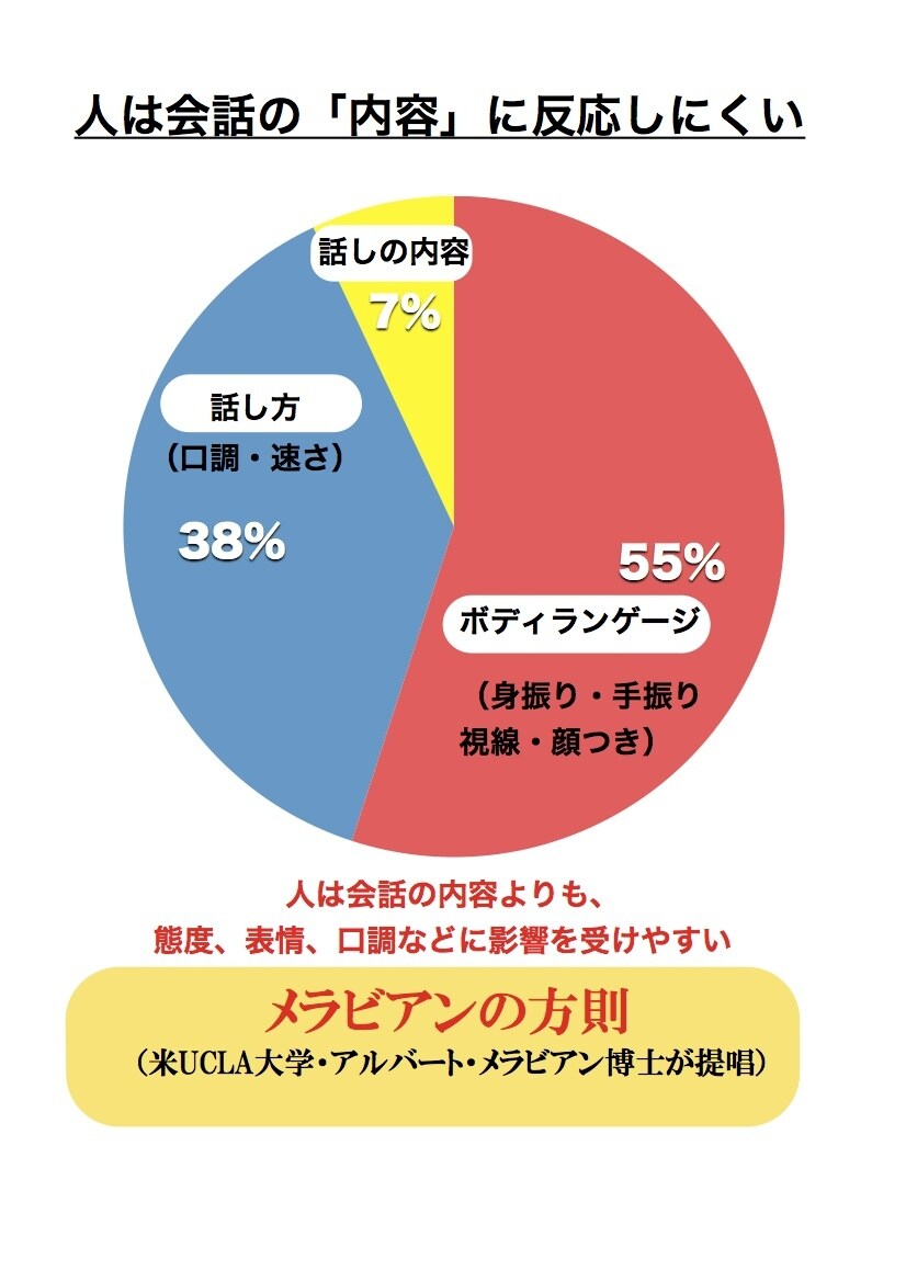 ボイスメンテクリニックで声のお悩み解決します あなた自身や大切な人の声で悩んでませんか？相談して声を改善！ イメージ8
