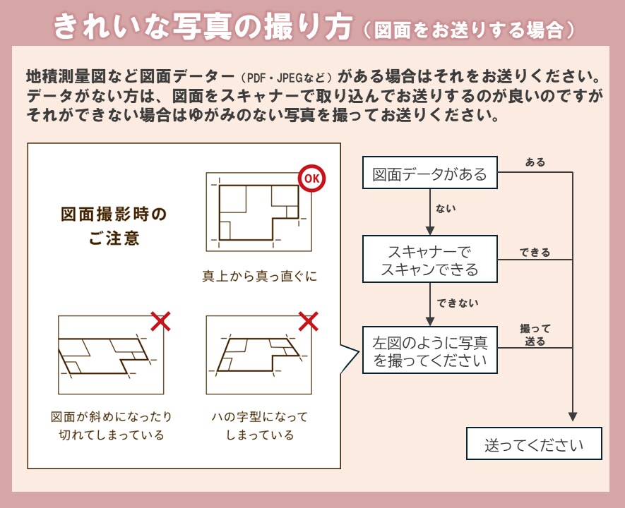 とにかく早く！一級建築士が土地の風水を鑑定します 【地相鑑定】あなたの体質に合った風水を処方します イメージ6