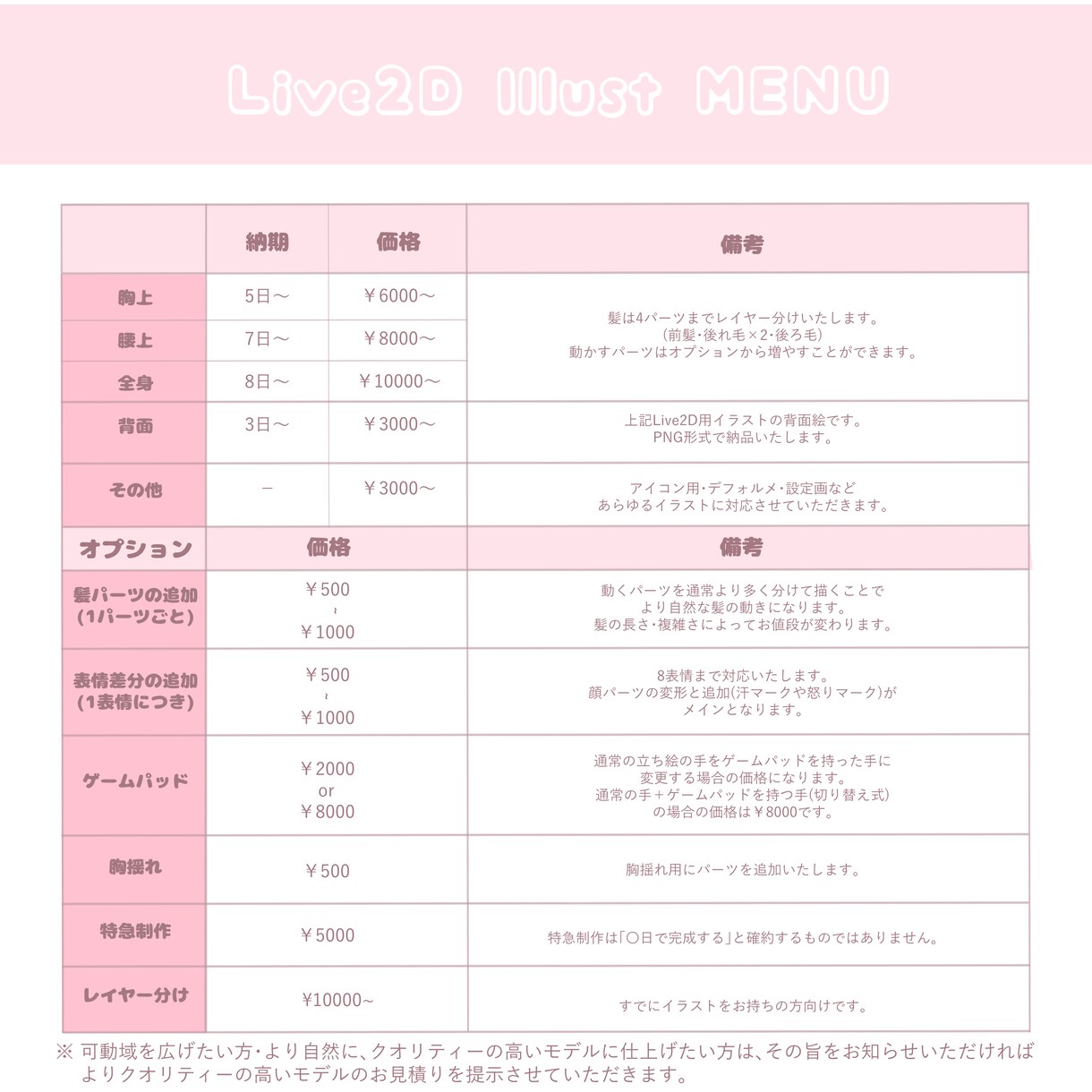 Live2D✩キャラデザ〜モデリングまで仕上げます OBS導入までサポート✩貴方だけの分身を作り上げましょう！ イメージ5