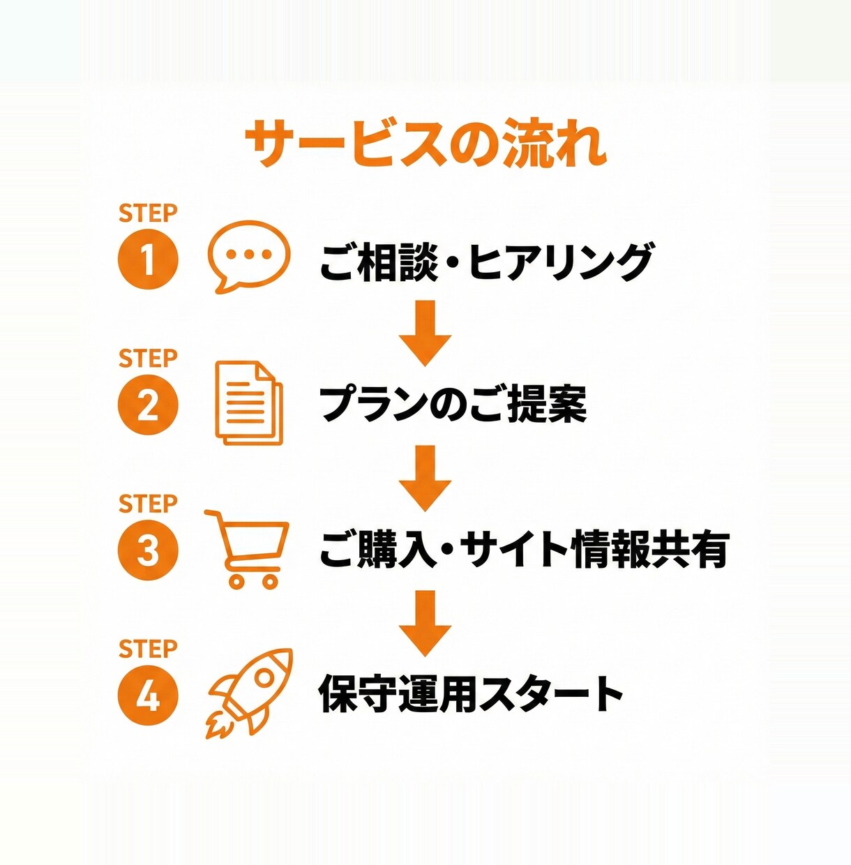 ホームページの保守管理・運用サポートいたします 他社制作サイトの引き受けもOK!サイト運用をまるごとサポート イメージ3