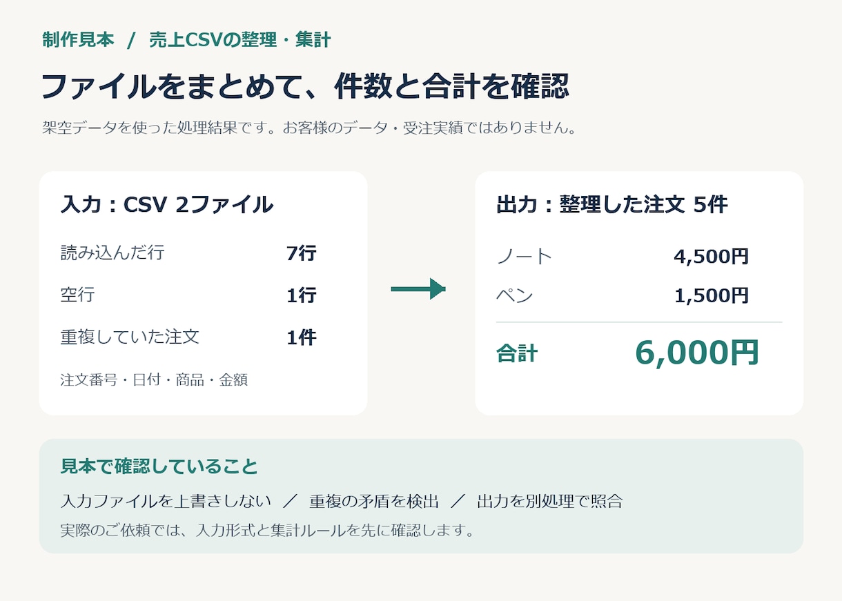 毎月の売上CSVをまとめるツールを作成します 固定４列・３ファイルまで｜重複確認と商品別集計 イメージ1