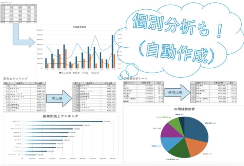 副業の収支管理テンプレ(Excel)、提供します メルカリなど多様な副業に対応した収支管理表が簡単に作成可能！ イメージ3