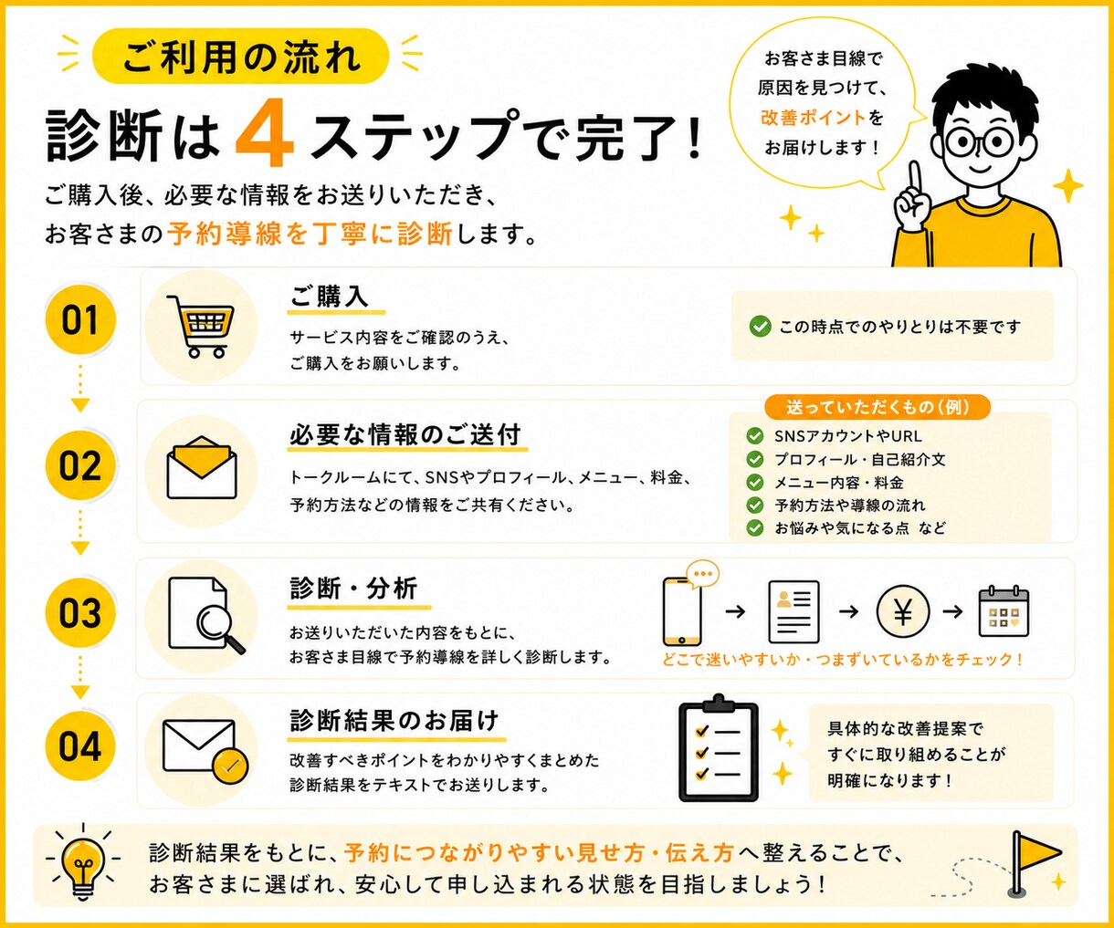 占い師さんの「予約導線」を診断します お客さまが迷わず申込めるプロフィールやメニューを提案します イメージ4