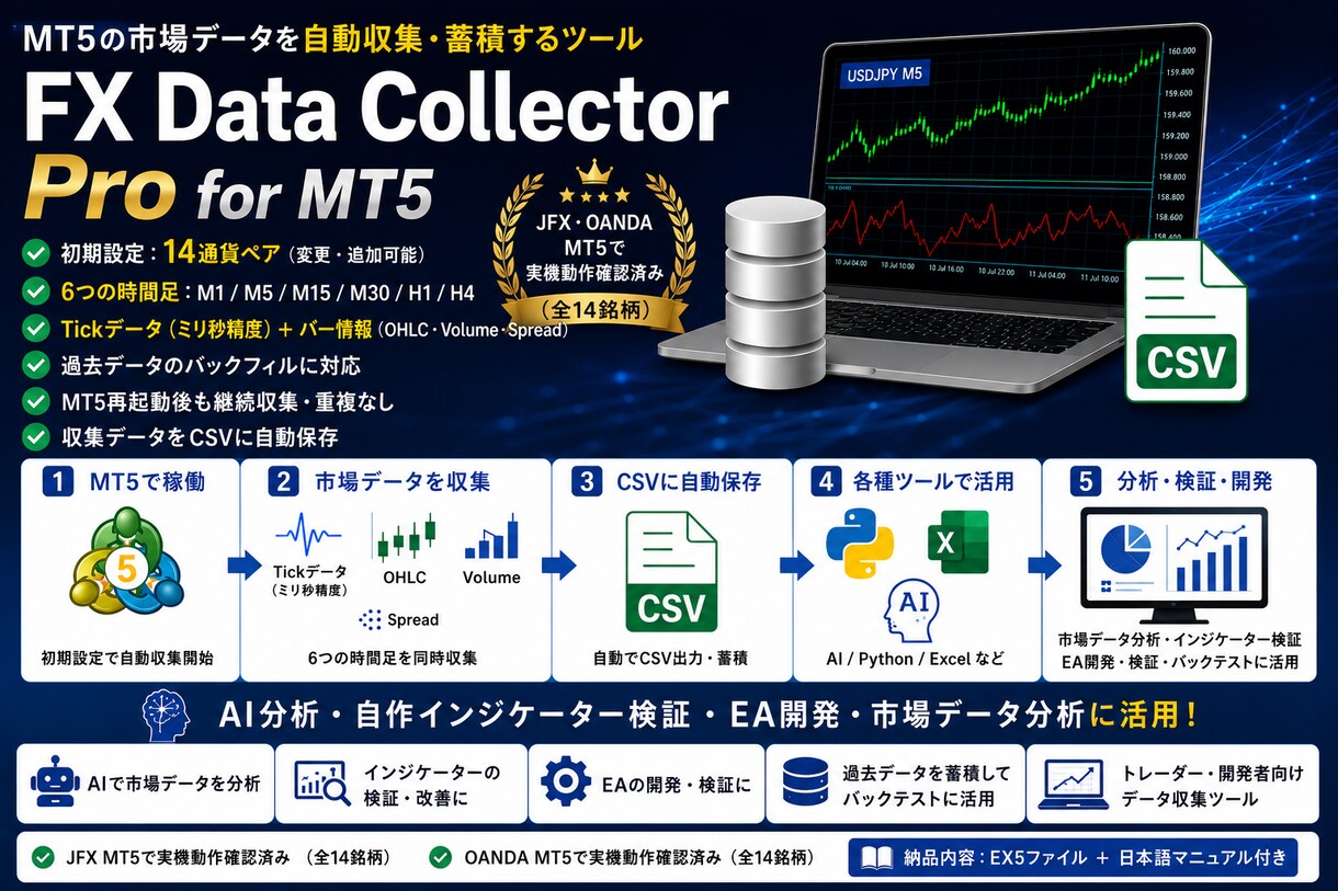 MT5で14銘柄のデータを自動収集します Tick・バー情報をCSV保存、AI分析や検証に活用できます イメージ1