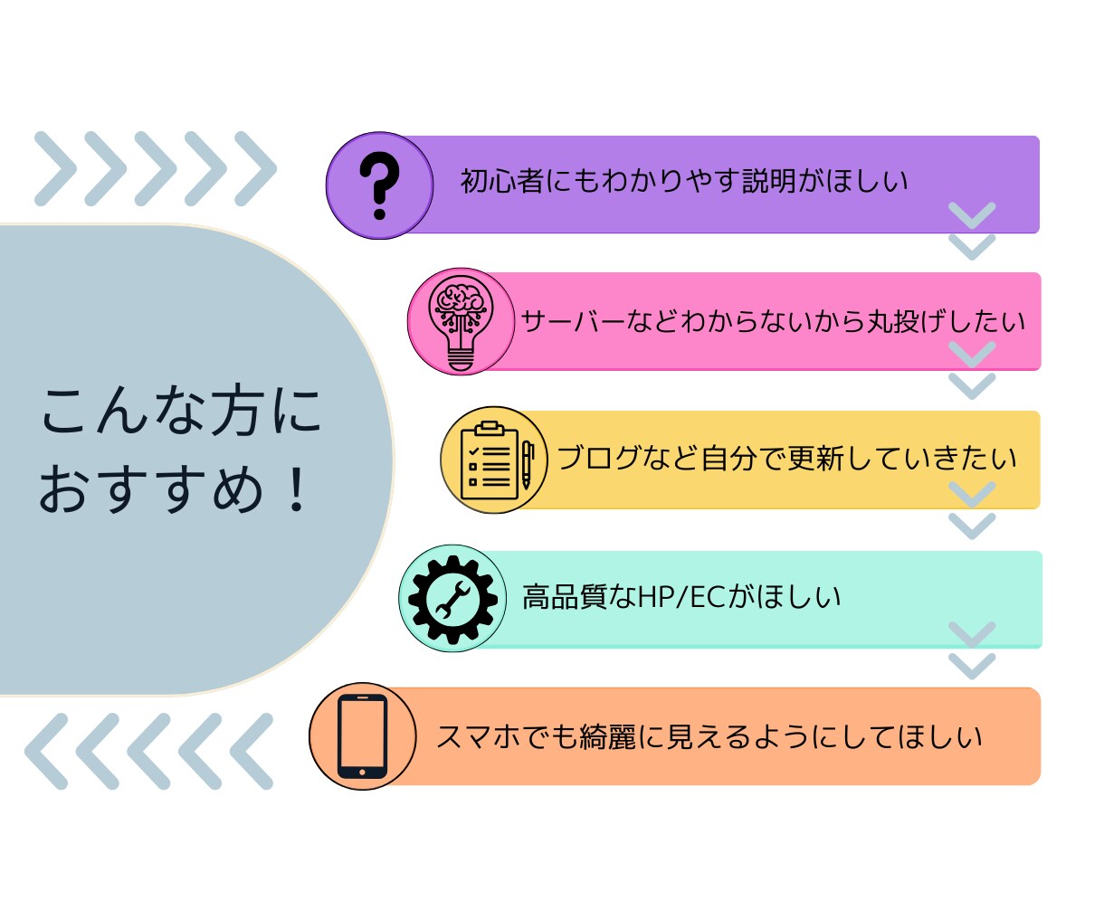 初心者でも安心！HPをすぐ制作します サポート充実！特別価格！40,000円～ イメージ2