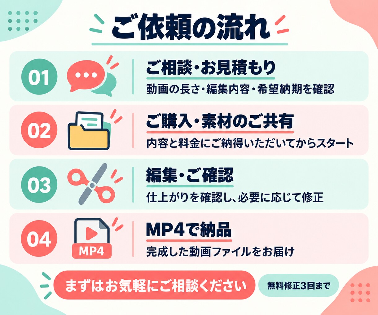 3000円~！即対応！動画編集します 見やすい字幕とテンポのよい編集で、伝わる動画に！ イメージ3