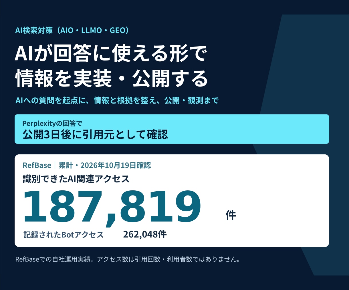 AI検索対策の情報を実装・公開します AI検索対策（AIO・LLMO・GEO）取得・引用まで確認 イメージ1