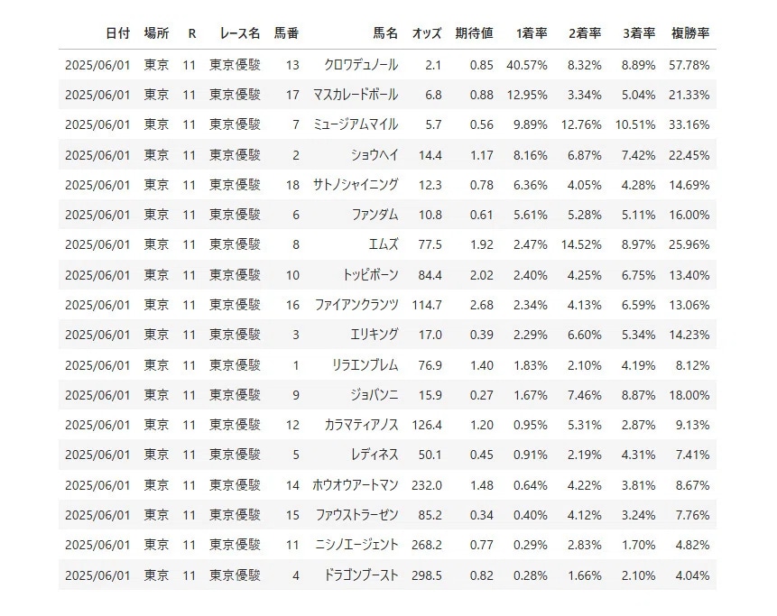 自分だけの地方競馬AIが作れるプログラム提供します 誰でも簡単に勝率予測できる！データ追加で最高精度を目指そう！ イメージ9