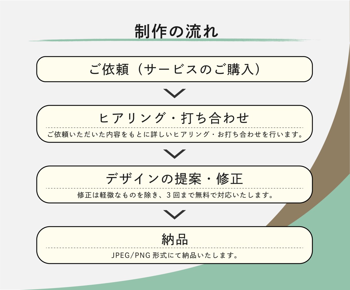 読みやすく伝わるインスタ投稿画像を作成します 情報整理はお任せください！見やすく伝わるインスタ投稿を作成 イメージ9