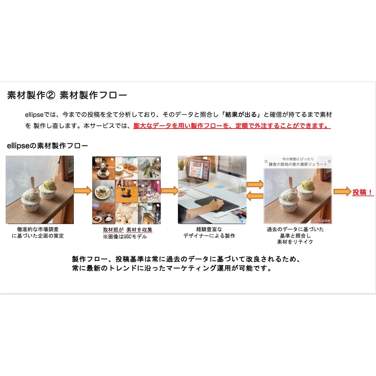 あなたのInstagramアカウントを運用致します 1週間平均リーチ10万人　市場選定からコンテンツ制作まで イメージ4