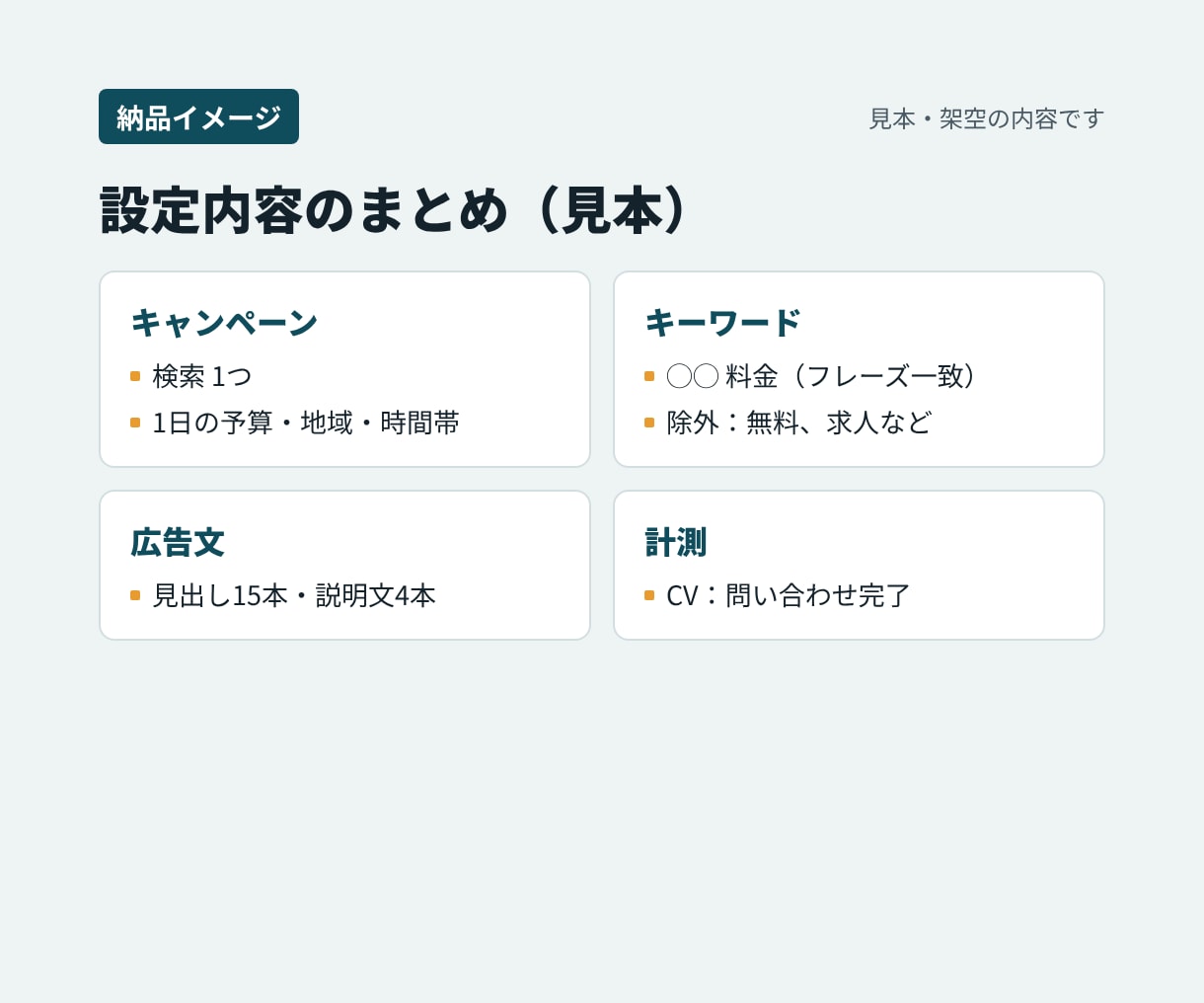 Google検索広告を出稿できる状態まで設定します キーワード・広告文・計測までまとめて設定 イメージ2
