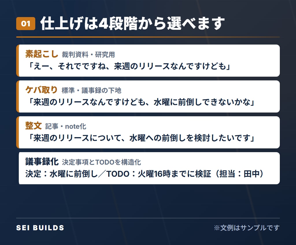 60分1,500円から専用マシンで文字起こしします 標準24時間納品。手元の専用マシンを中心にした処理環境 イメージ2