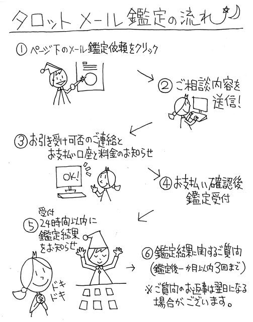 想いや考え方を、手書きイラストにします 企画・アイデアを『手書きイラスト』でわかりやすく！ イメージ5