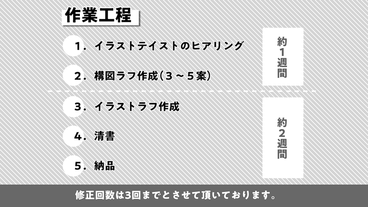 動画用イラスト制作します ボカロUTAUや歌ってみたのサムネイルを個性的に演出！ イメージ2