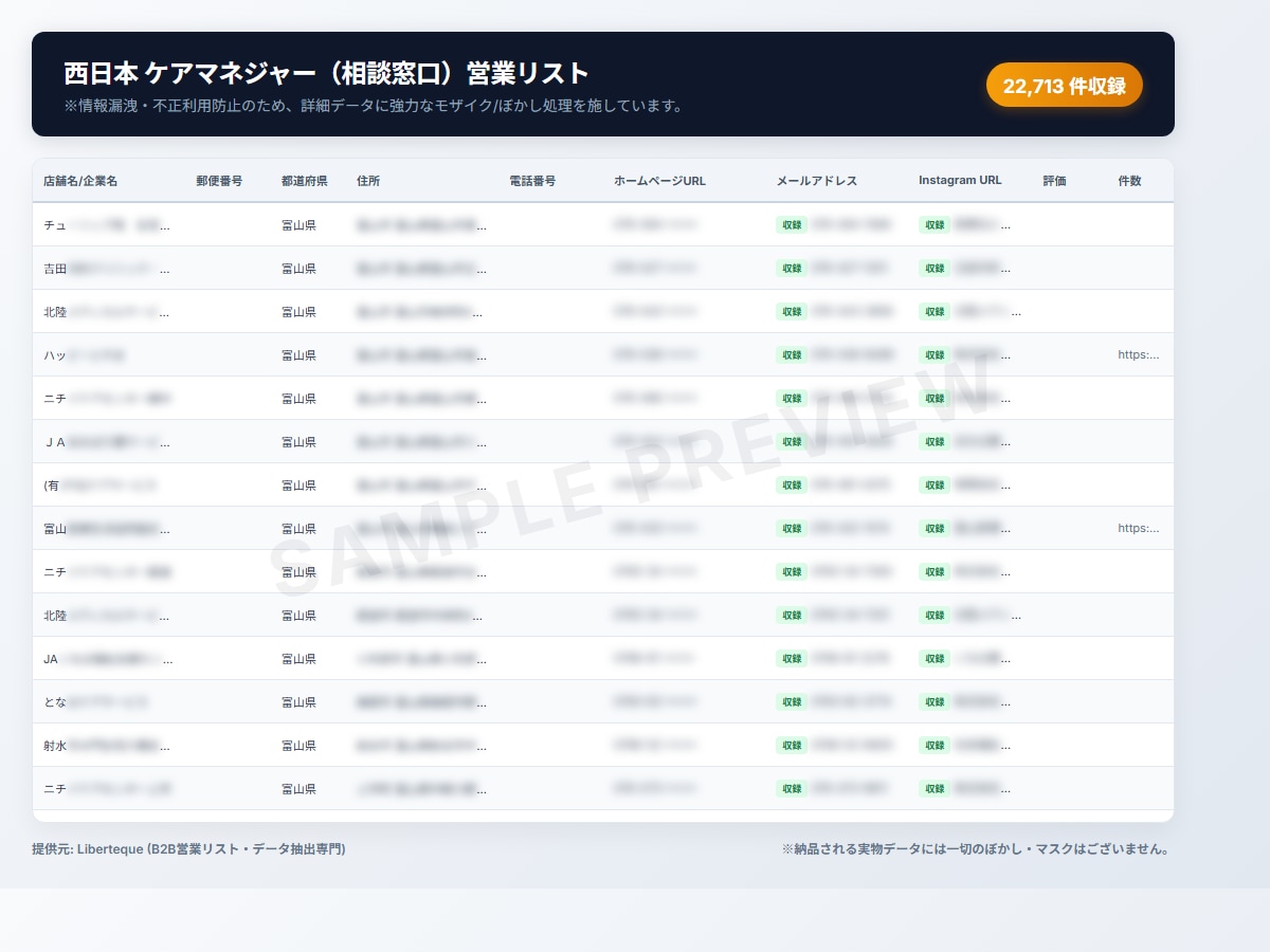 西日本ケアマネジャー最新営業リスト提供します 2.2万件/西日本居宅介護支援特化営業リストです イメージ1