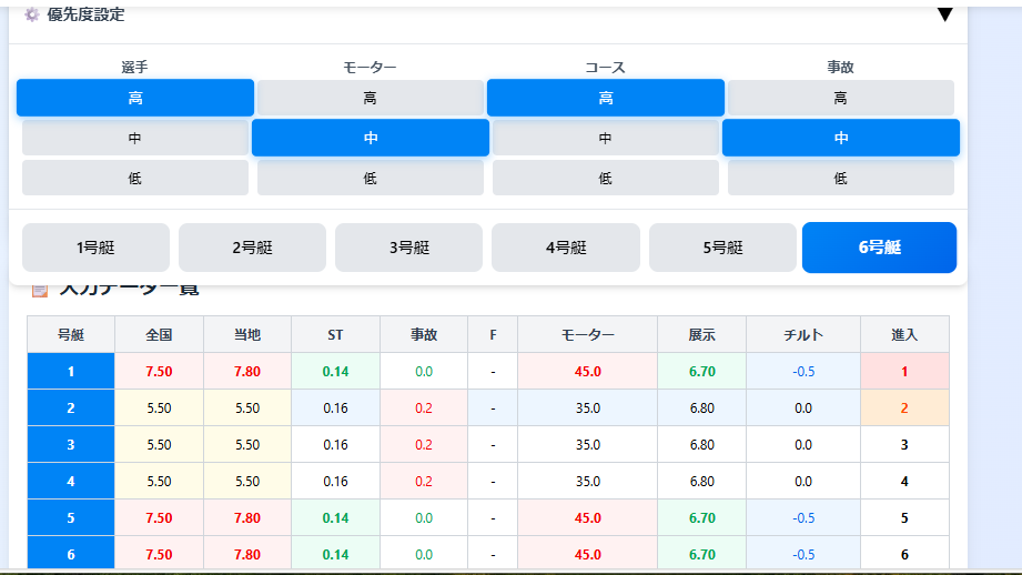 最新AI「競艇スコア自動計算ツール」誰でもできます 最新AIがデータで勝率を予想する自動生成ツール【スマホ対応】 イメージ3