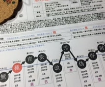 ビジネスマン必見！財運アップ鑑定をします ご自身の氣の質をいかして財運アップしたい方へ イメージ3