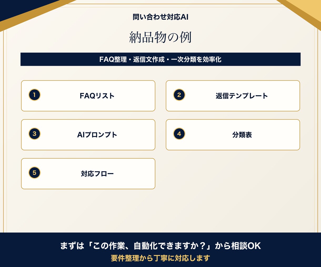 問い合わせ対応・FAQ回答をAIで効率化します 一次対応・FAQ整理・返信文作成をAIで効率化します！ イメージ6
