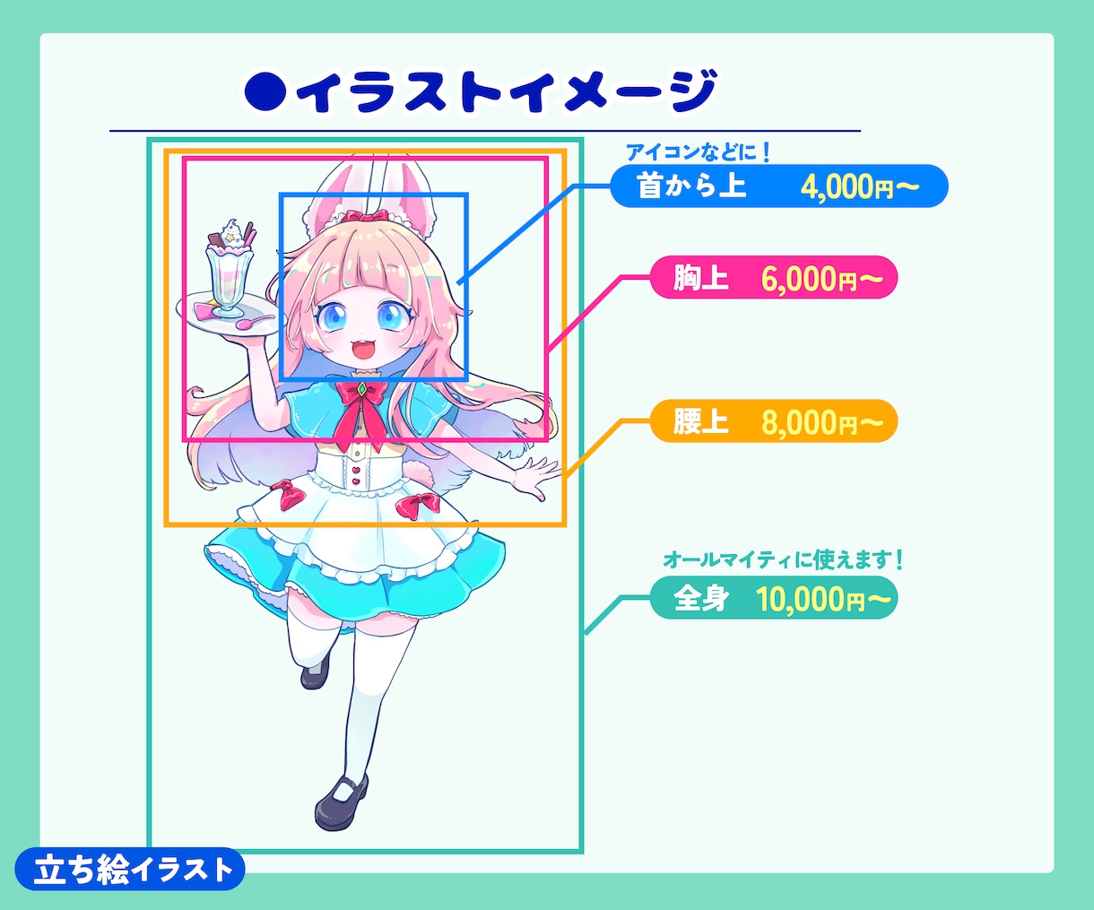 TRPG・IRIAMの個性的な立ち絵かきます 夏のポップなイラストや、ゆめかわ、ファンタジーなど イメージ5
