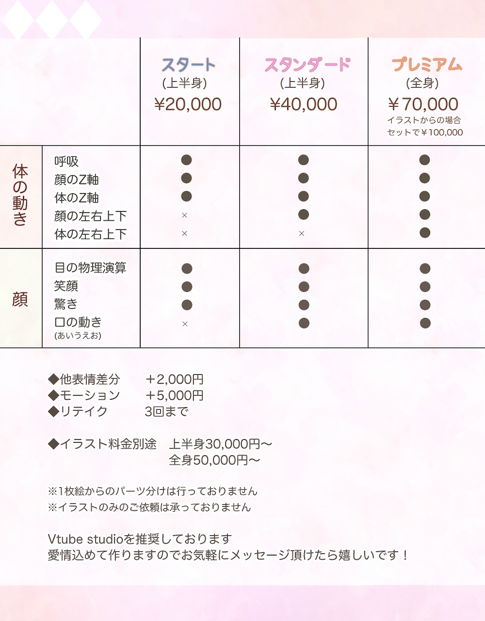 キャラデザからLive2DでVtuber製作します モデリングのみでも！クオリティはおまかせください！ イメージ2