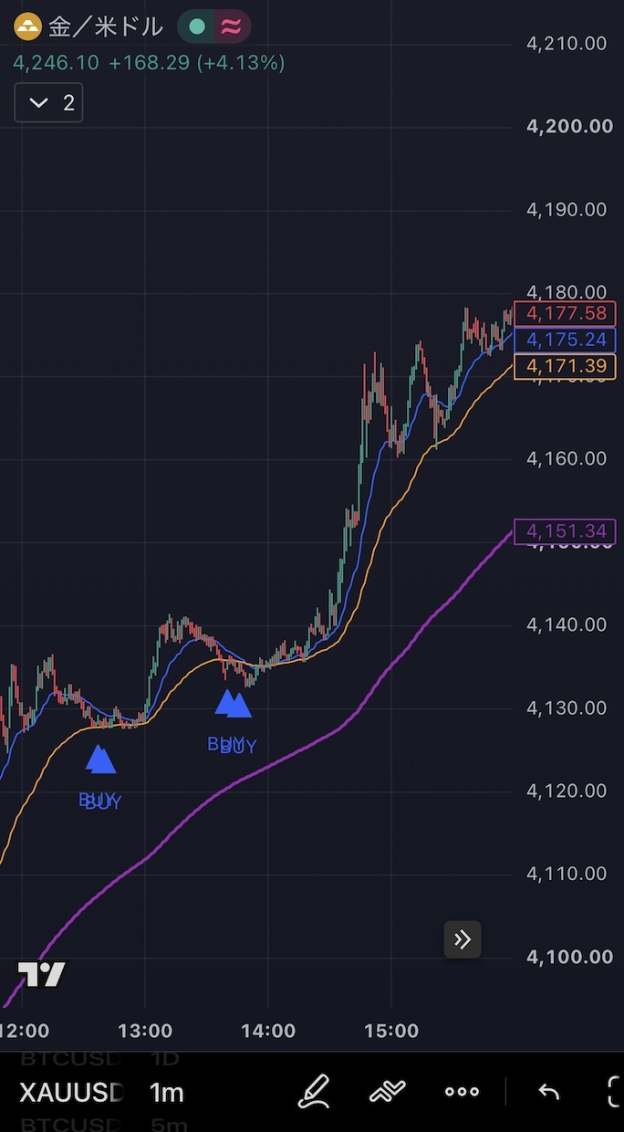 追加！残り3名！コピペで動くコード渡します ⁠ コピペで動く！5分で完了TradingView用コード イメージ2
