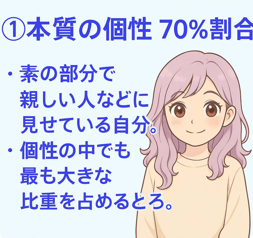 自分トリセツ付：21日間の習慣化伴走サポートします 意志が弱いんじゃない。個性に合う動かし方を知るだけで変わる。 イメージ2