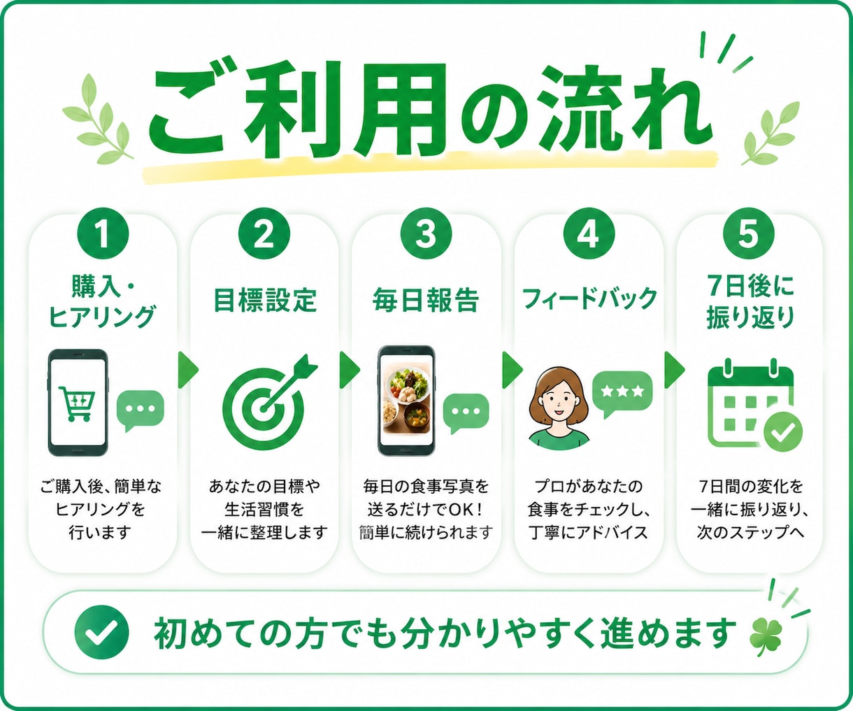 初めての方へ！｜7日間ダイエット伴走します 毎日の助言で自分に合う痩せ方を一緒に見つけましょう！ イメージ8